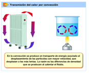 Descripcin: HD iMac:Users:faro:Desktop:Transmisión del calor por convección.png